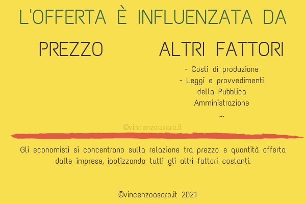 L'offerta è influenzata dal prezzo e da altri fattori - Microeconomia
