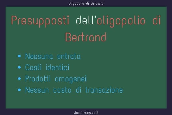 Presupposti dell'oligopolio di Bertrand