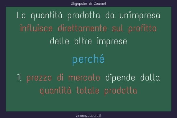 Duopolio di Cournot: la quantità prodotta da un'impresa influisce direttamente sul profitto delle altre imprese