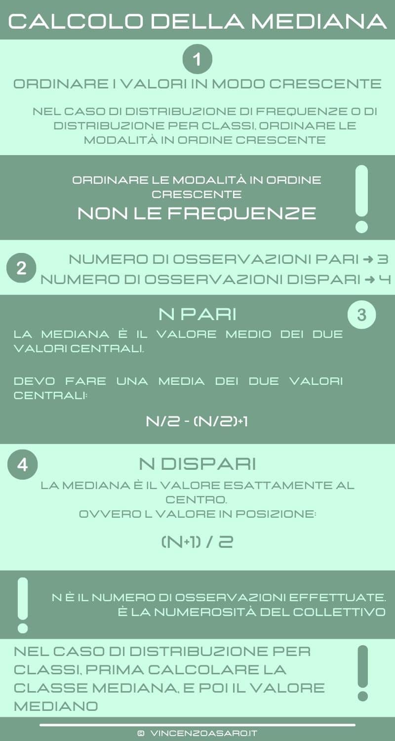 Schema calcolo mediana