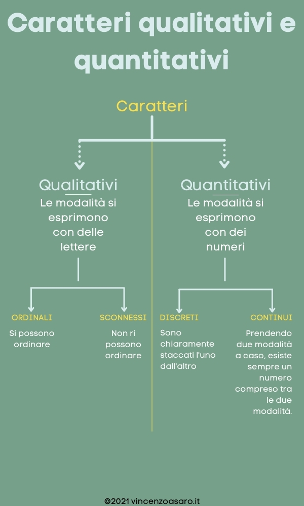 Caratteri qualitativi e quantitativi infografica riassunto