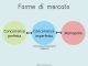 La concorrenza imperfetta