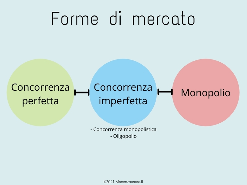 La concorrenza imperfetta