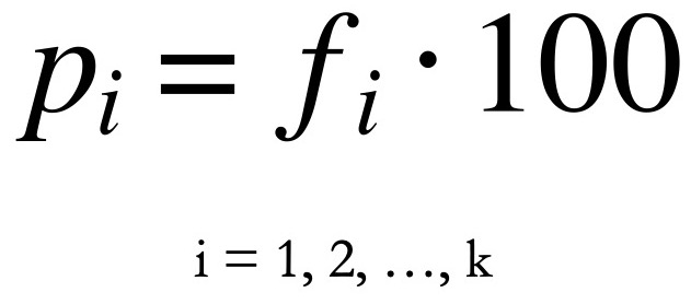 Frequenze percentuali - definizione