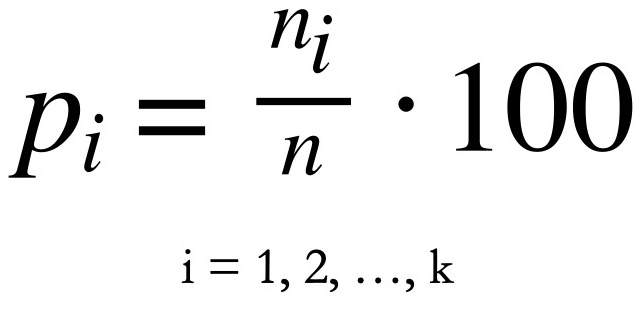 Calcolo delle frequenze percentuali senza le frequenze relative