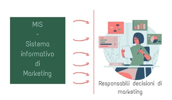 Il sistema informativo di marketing