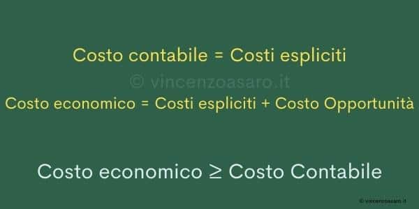 Costo contabile e costo economico - Perché le imprese in concorrenza perfetta continuano a produrre nel lungo periodo, anche se il profitto è nullo?