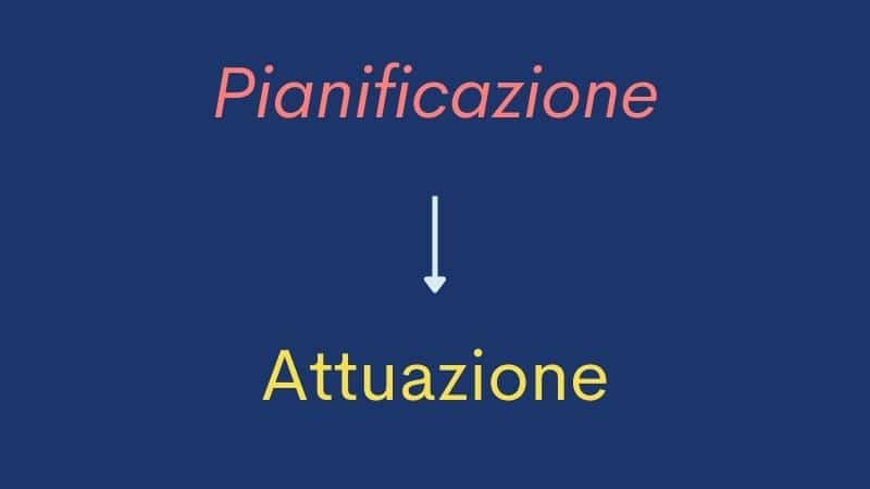 Modello tradizionale di pianificazione strategica