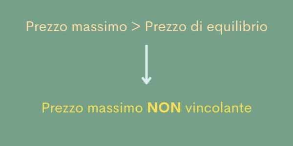 Prezzo massimo maggiore del prezzo di equilibrio: prezzo massimo non vincolante