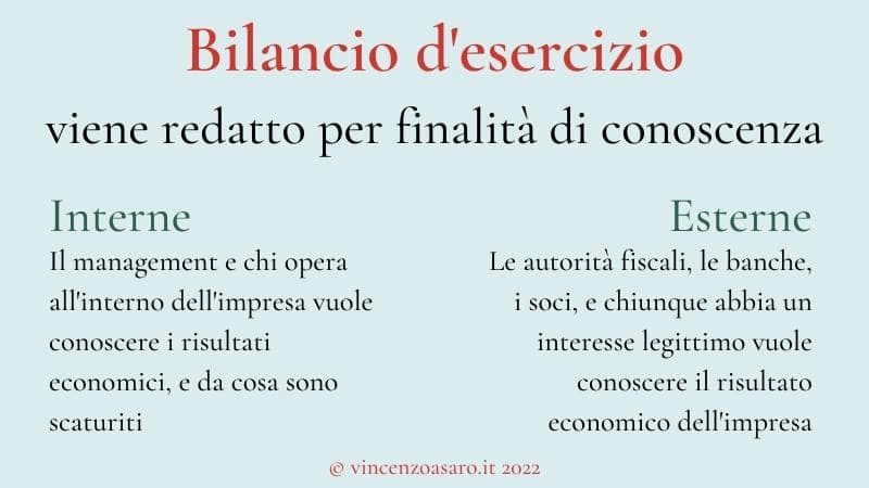 Il bilancio d'esercizio viene redatto per finalità interne ed esterne