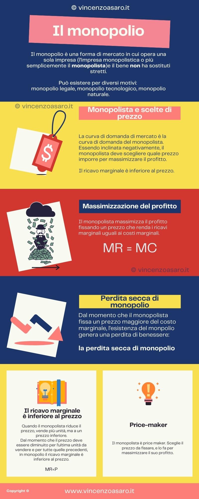 Infografica monopolio