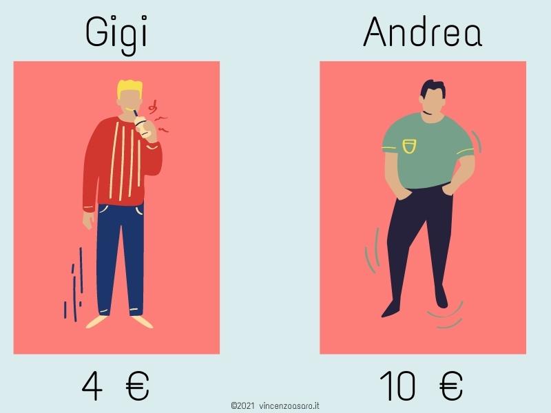 Esempio media aritmetica - Due amici hanno uno 4€ in tasca, e l'altro 10€ in tasca. Quanto hanno in media in tasca i due amici?