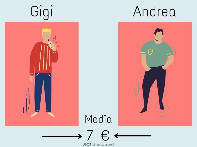 Media Aritmetica Esempio Semplice 2