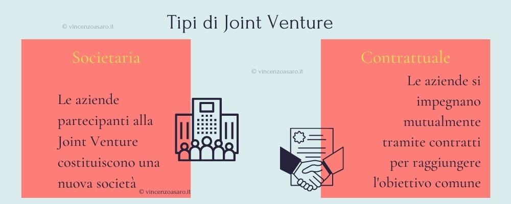 Tipi di Joint Venture - Joint Venture Societaria - Joint Venture Contrattuale