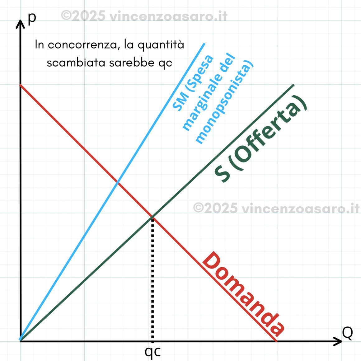 Quantità di concorrenza