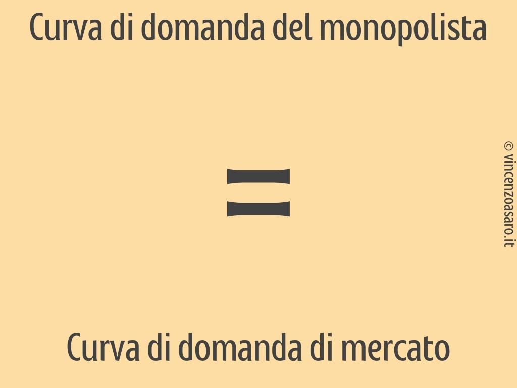 Curva di domanda del monopolista uguale alla curva di domanda di mercato