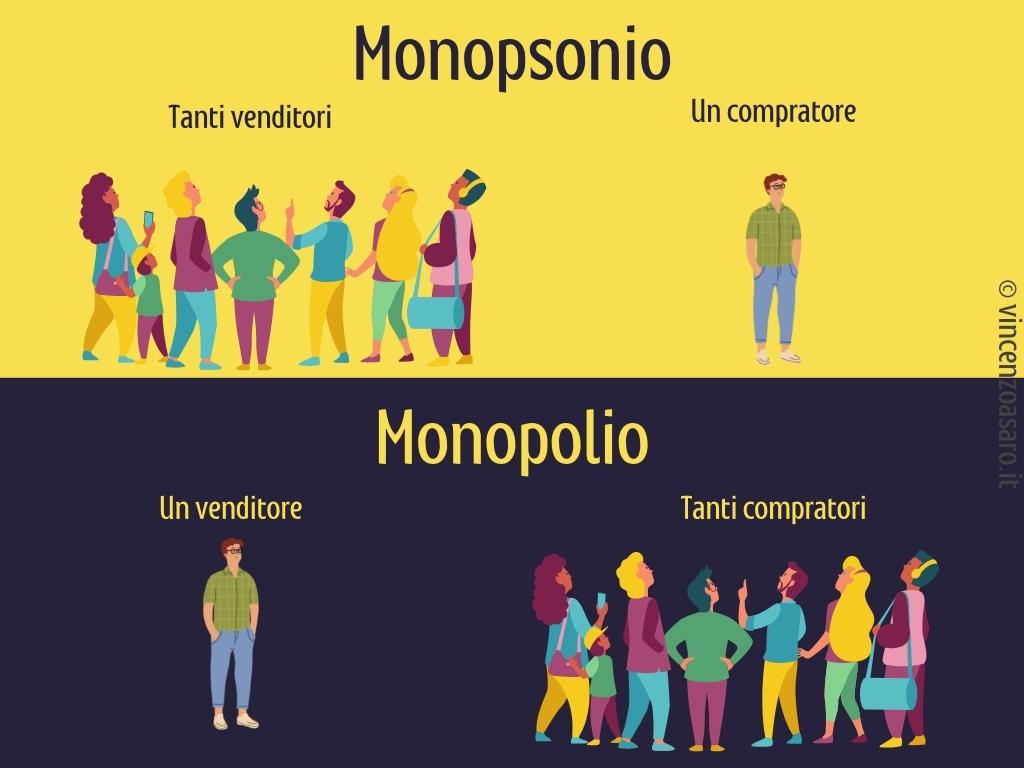 Monopsonio e monopolio a confronto