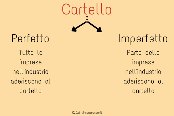 I cartelli - Oligopolio collusivo - Cartello perfetto e imperfetto