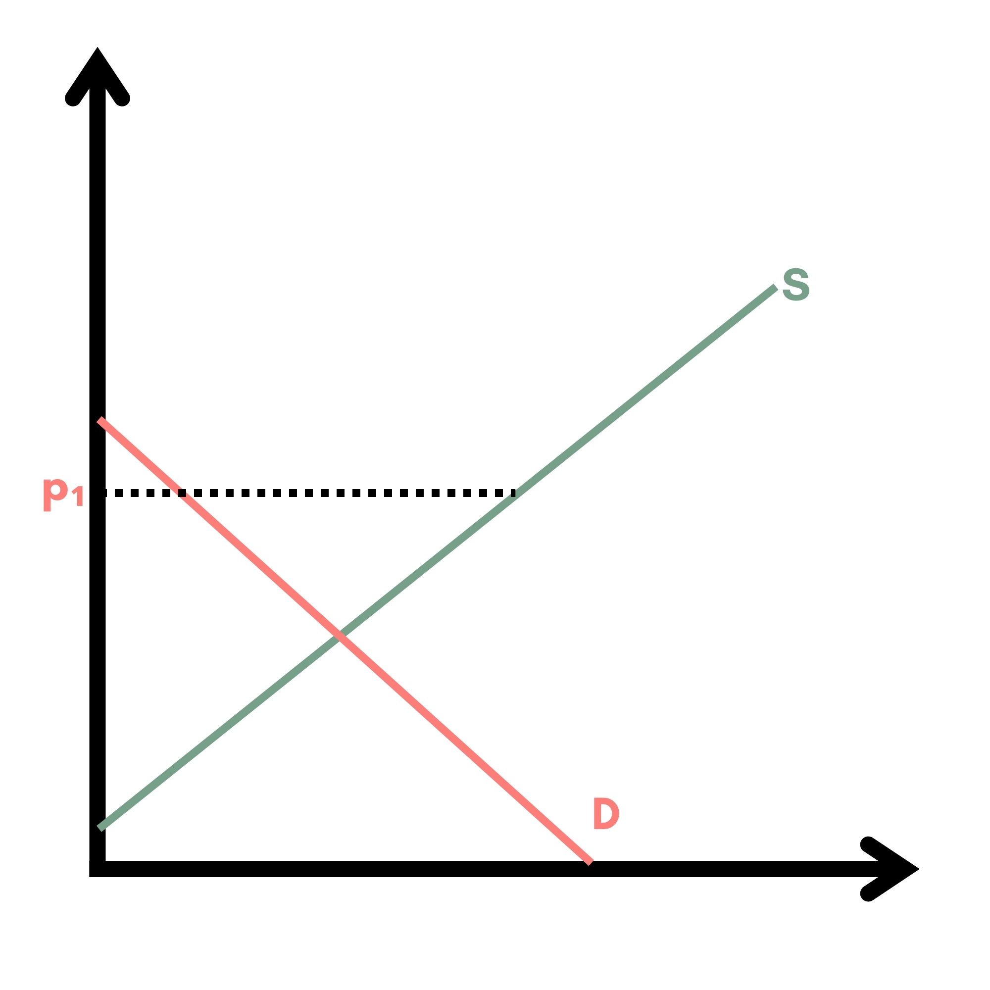 Quiz domanda e offerta 2