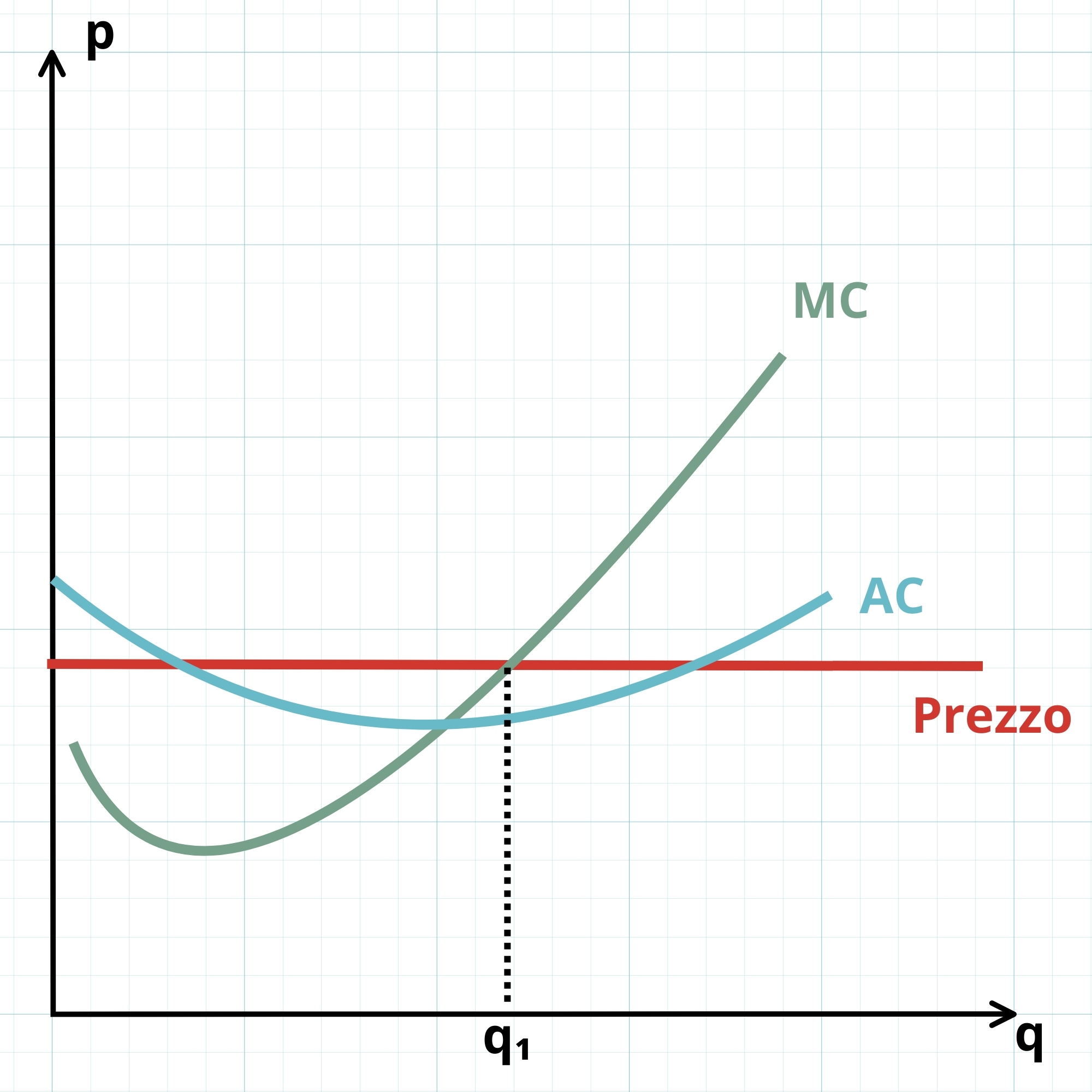 Quiz Concorrenza Perfetta Immagine 2