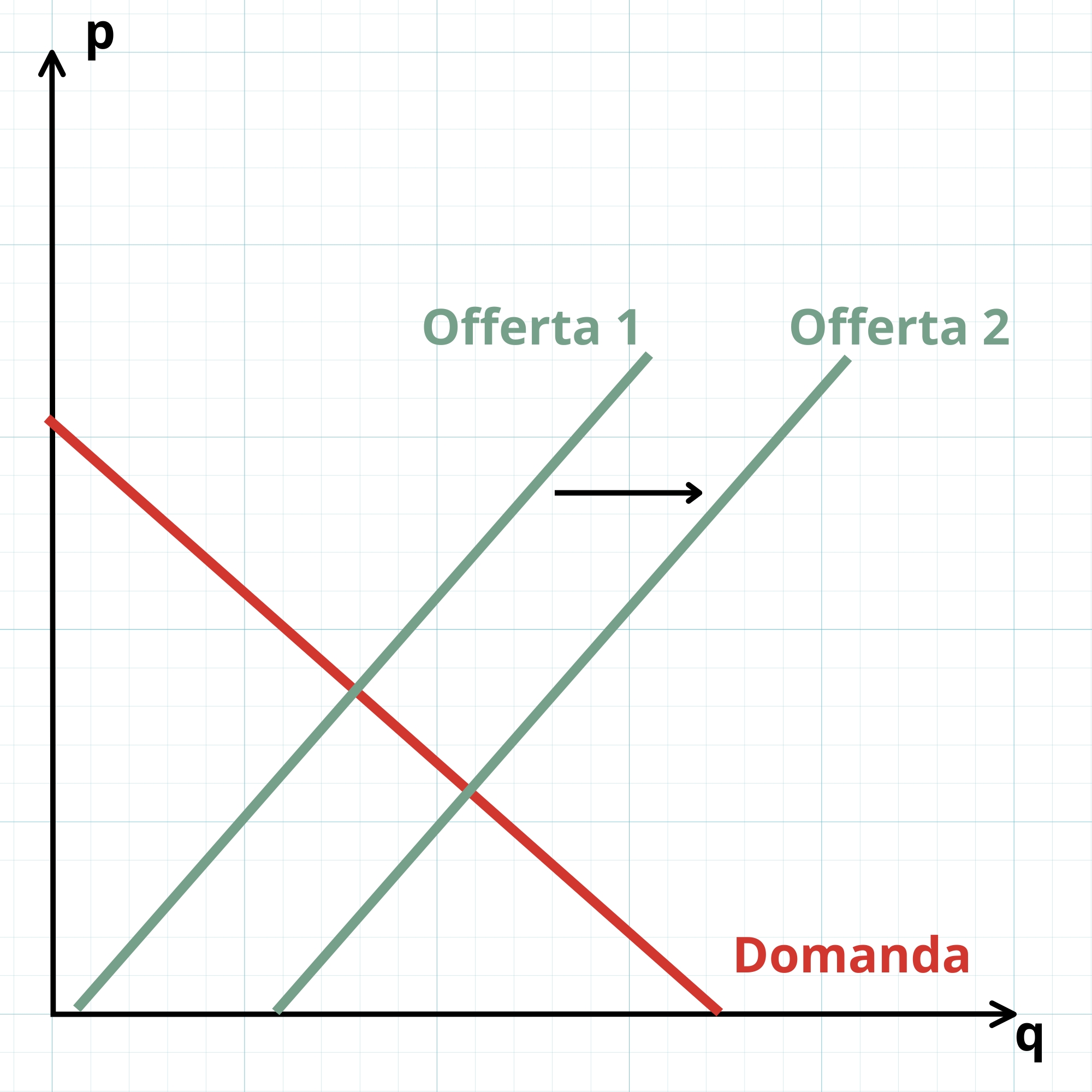 Quiz concorrenza perfetta - Immagine domanda 3